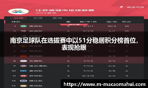 南京足球队在选拔赛中以51分稳居积分榜首位，表现抢眼